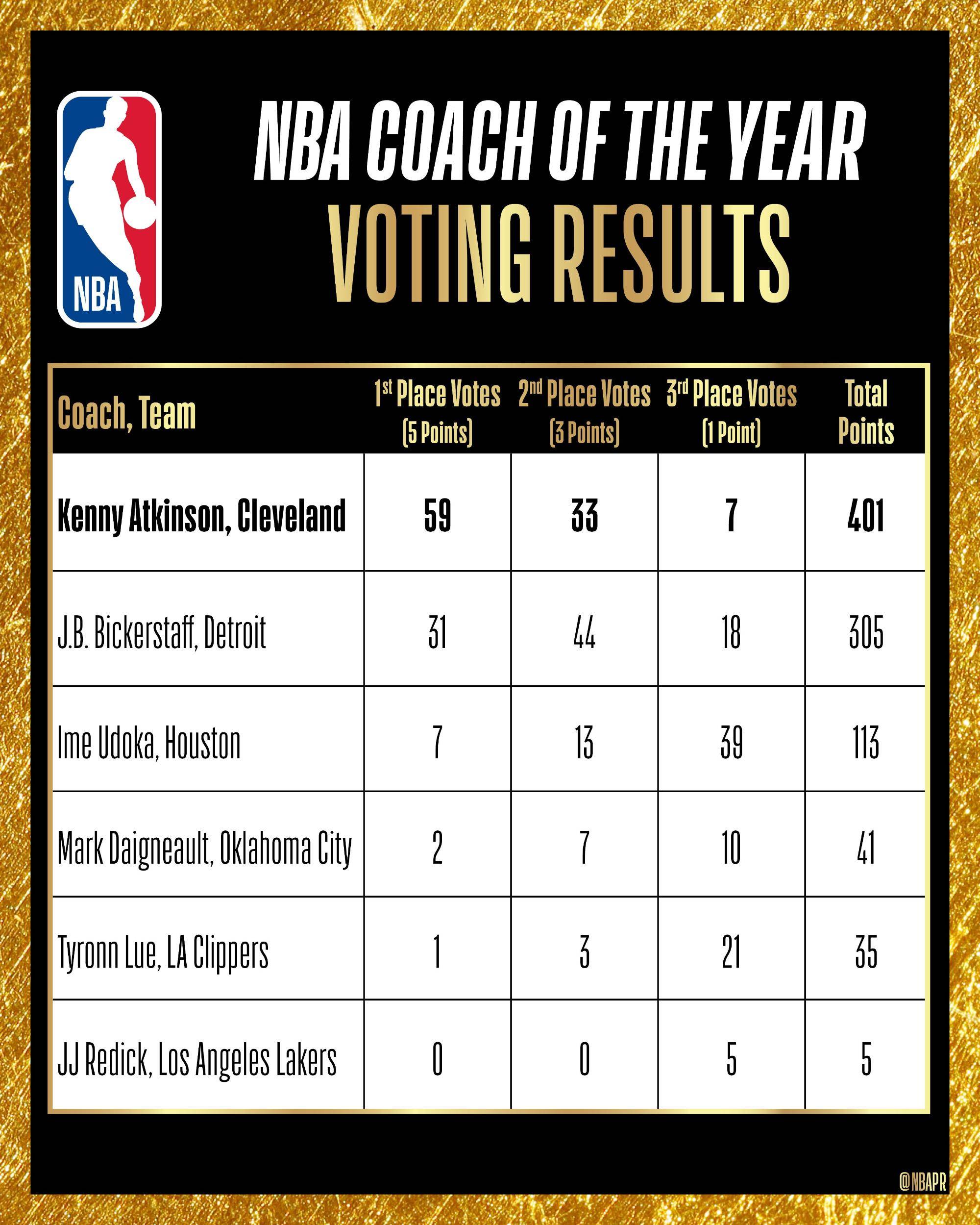 九游体育官网-阿森纳训练开放日；国际比赛日调整名单引欢呼；CBA常规赛在即；团队化学反应显著的简单介绍