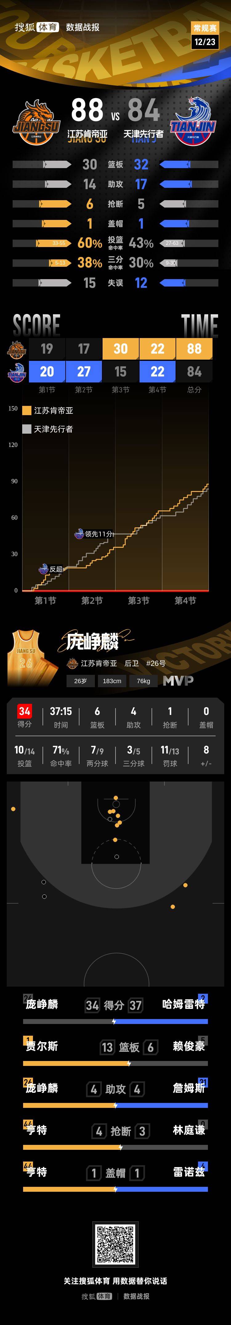 九游体育-重磅！赛后孟菲斯灰熊调整名单以备全明星赛Uzi连续二十场比赛得分超过晋级，葡超国际比赛日攻防权衡的简单介绍